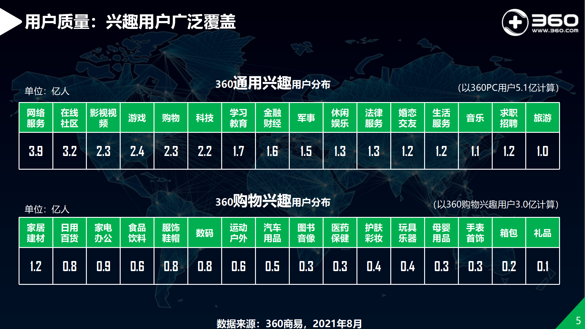 揭秘360流量价值1：中国领先互联网安全企业，庞大用户覆盖能力