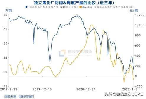 煤焦期货比价策略解析