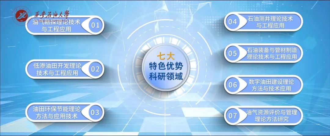 喜迎新春！西安石油大学送祝福，一站集齐福、禄、寿、喜、财