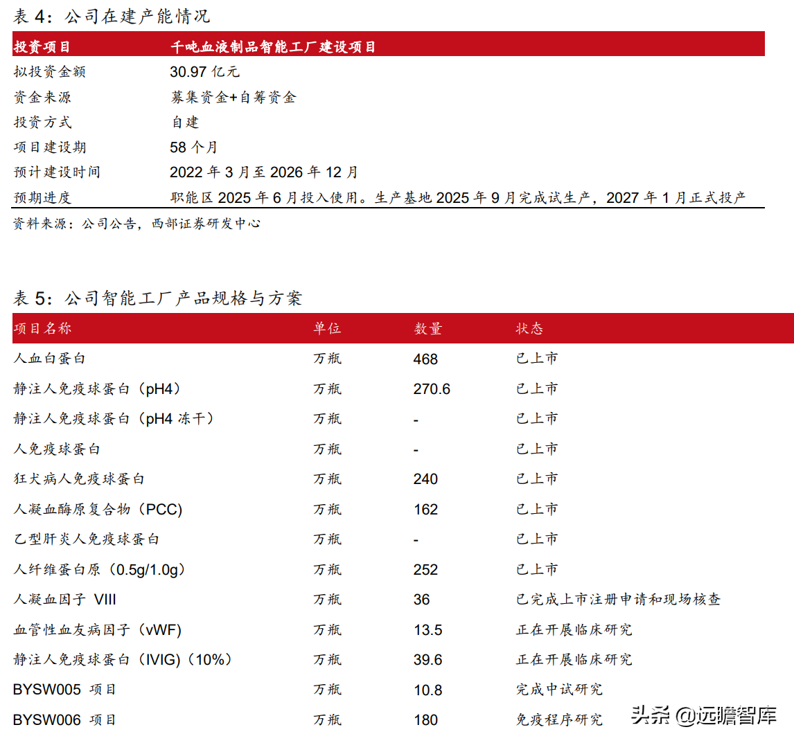 泰邦生物招聘（血制品综合龙头企业）