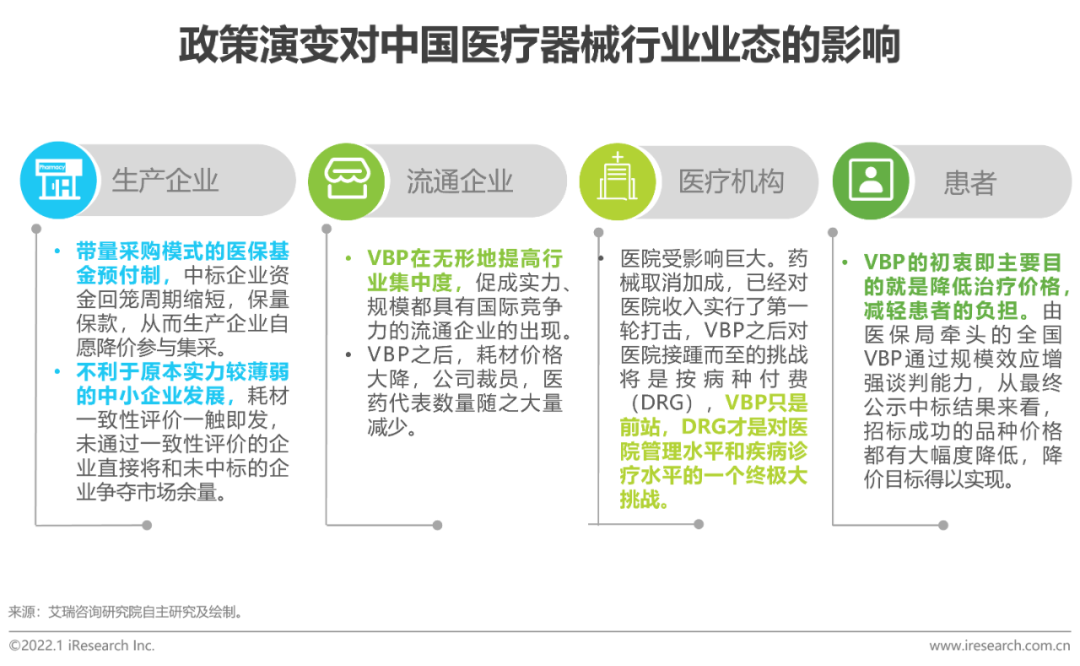 2021年中国医疗器械国产替代趋势研究报告