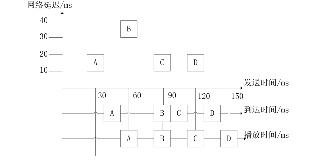 WebRTC 音频抗弱网技术（下）