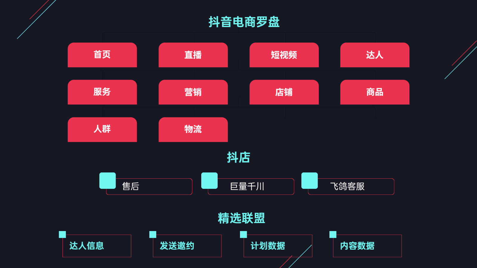 云扩RPA助您玩转抖音，开启电商运营新引擎