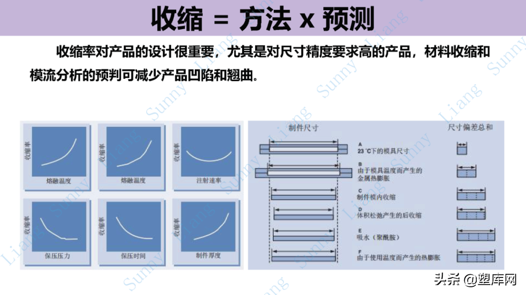 梁工专栏 | 高品质产品结构和模具设计要点