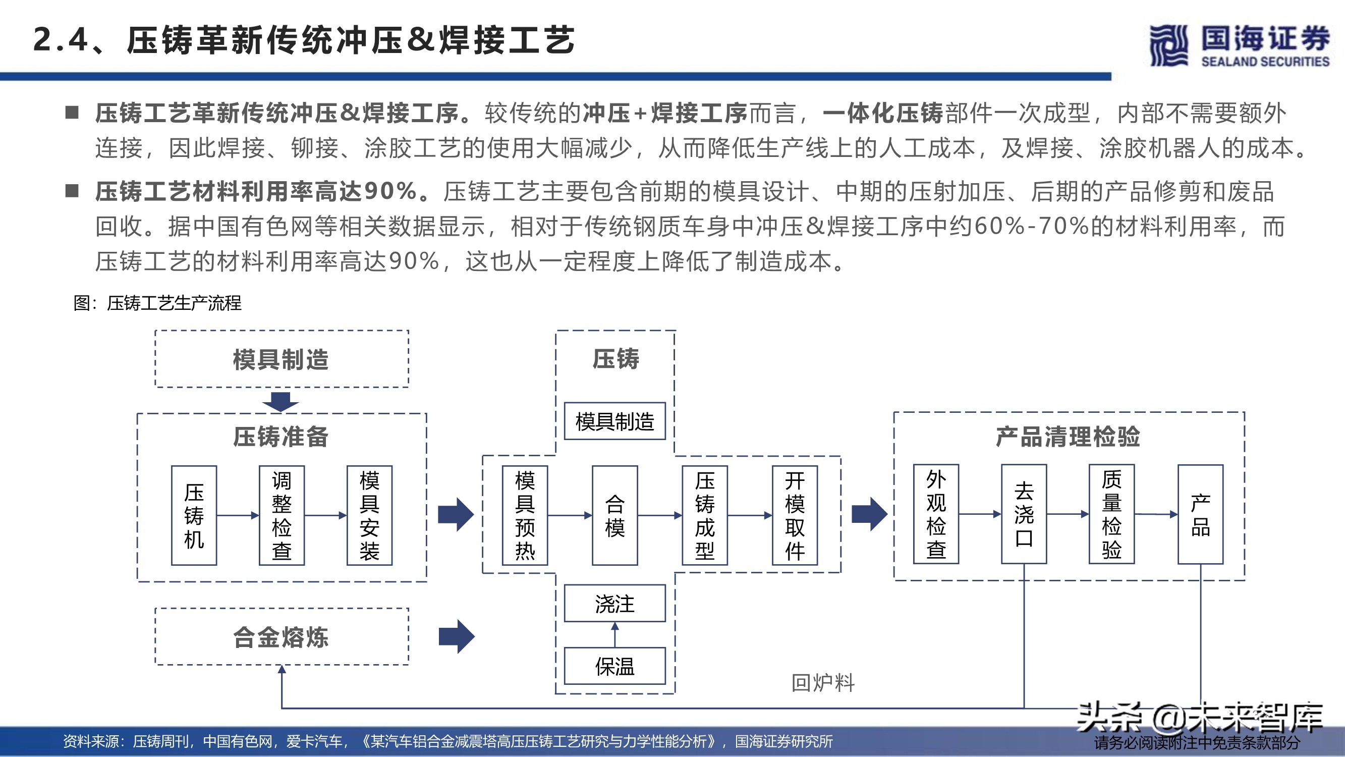 汽车行业深度报告：特斯拉生产制造革命之一体化压铸