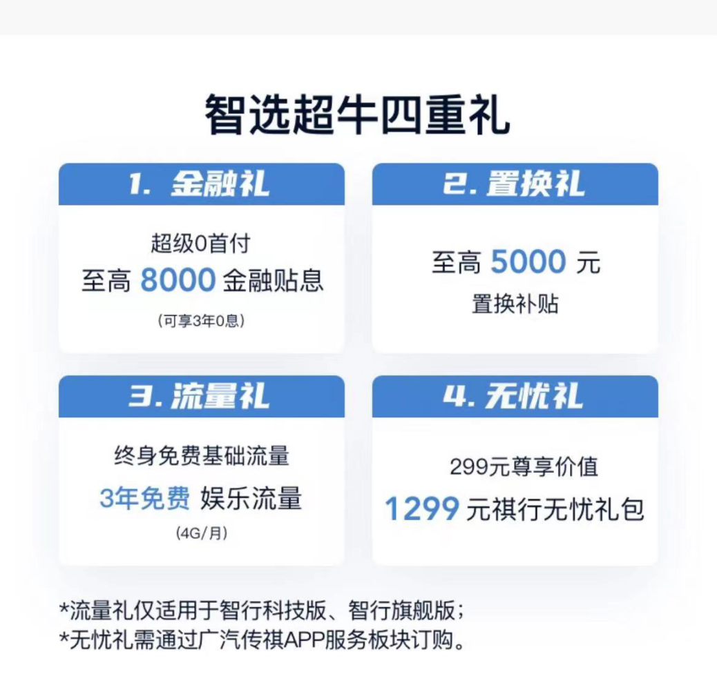 2022款傳祺GS4性能全面，讓你的踏青之旅樂趣十足