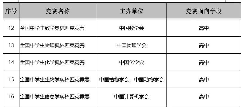 奥赛几年一次(官方认可的竞赛新增了12项，哪些对升学有用？)