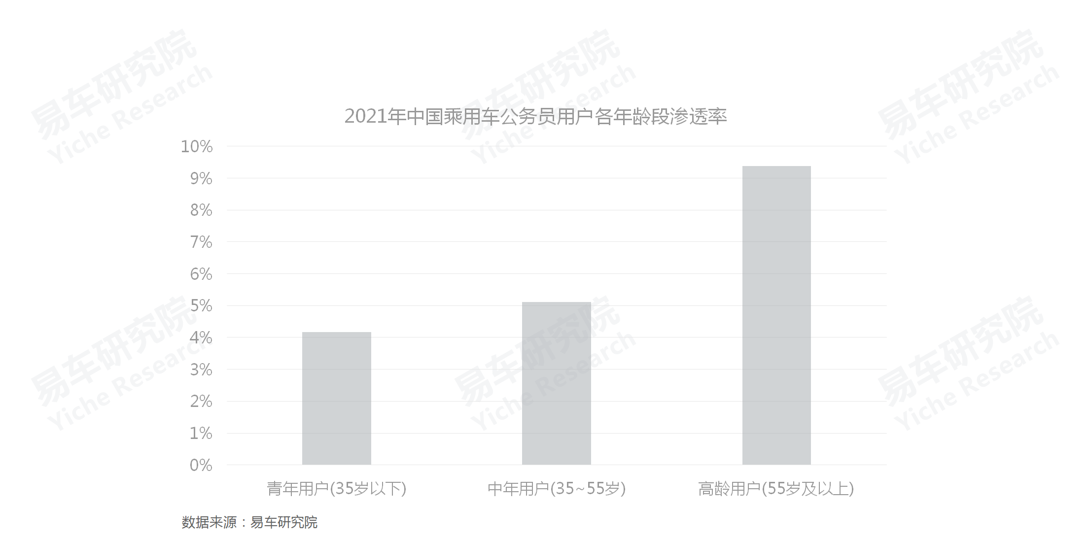 易车招聘（如何角逐公务员车市）