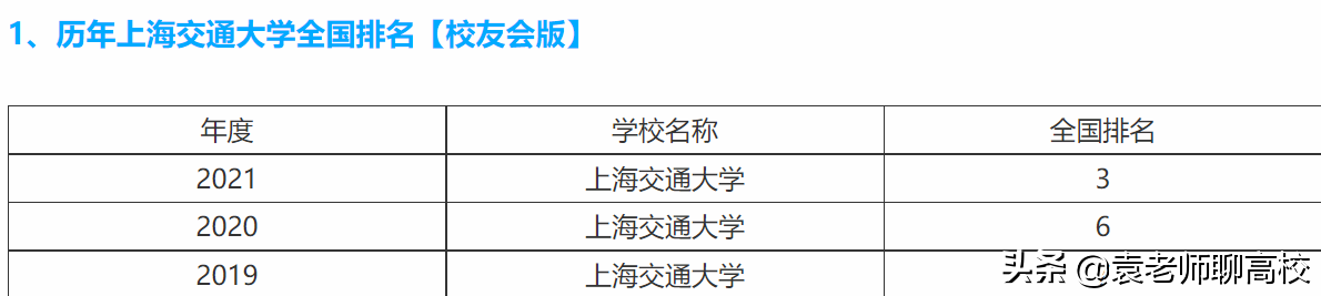 西安交通大学与上海交通大学，同根同源一个C9一个华五，哪个强？