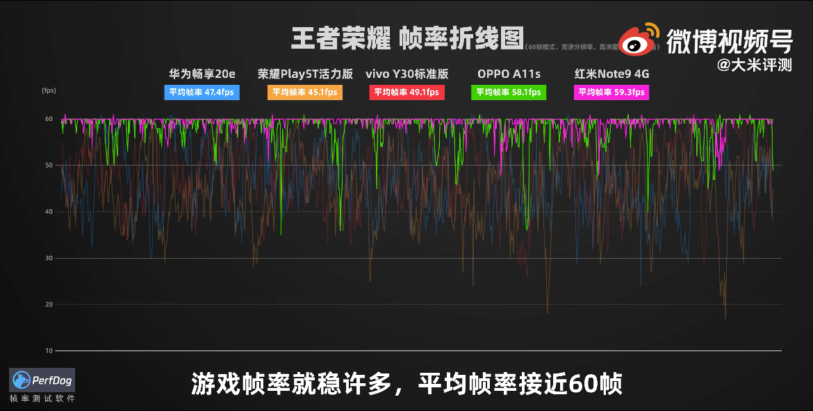 999元能买到什么手机？多为三年前配置，华为、荣耀堪称电子垃圾