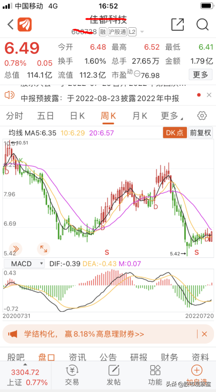 人工智能+智慧交通+元宇宙概念，底部突破，值得关注