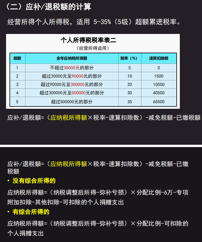 2022个体工商户个税汇算清缴全流程！附经营所得申报表填写说明