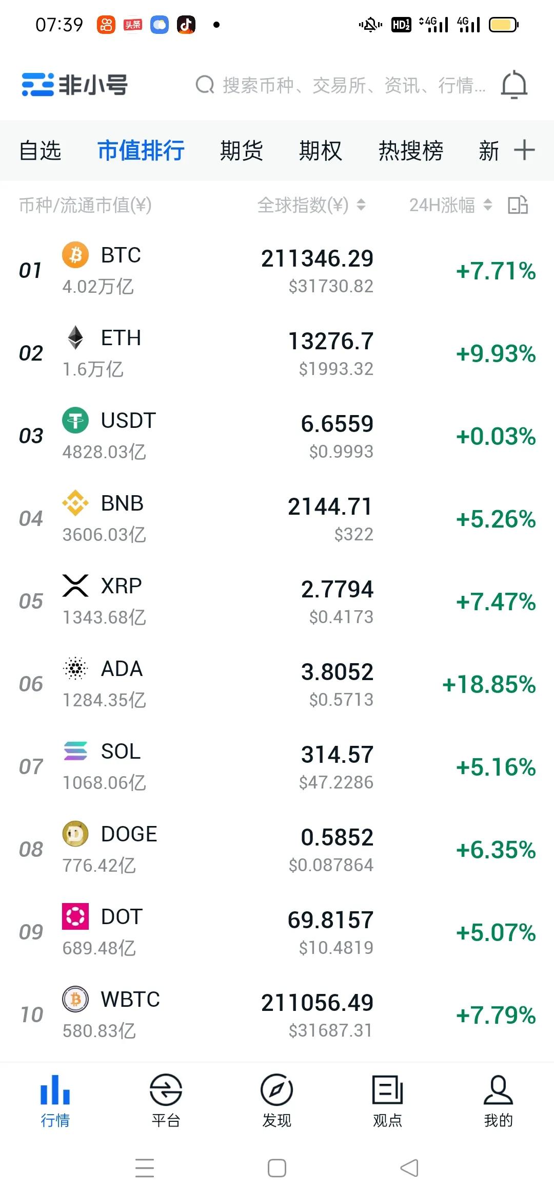 比特币行情最新会破50万