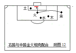 欧洲杯d组第一对阵(第二部：中国五行足球战术实例图解)