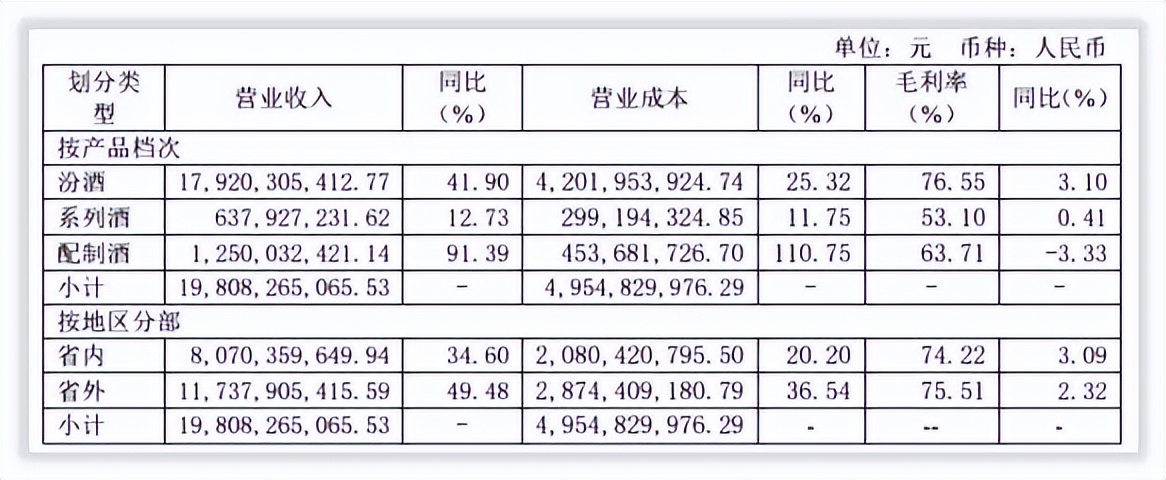 更深发现｜山西汾酒引入华润后发展路径索引