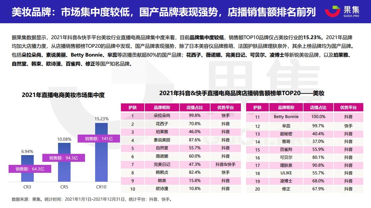 2021直播电商年度数据报告