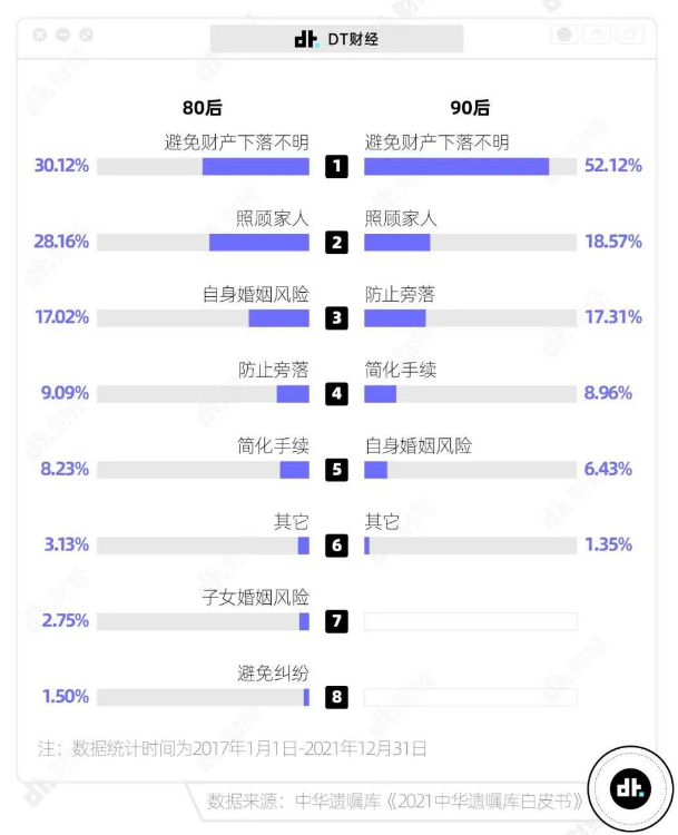 游戏账号、微博B站、语音视频…00后的遗嘱里都有什么？