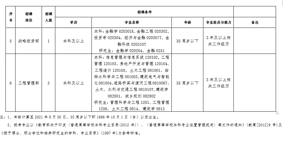 国有独资有限责任公司招9人，火热报名中