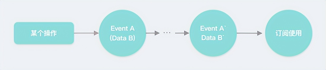 从响应式编程到 Combine 实践