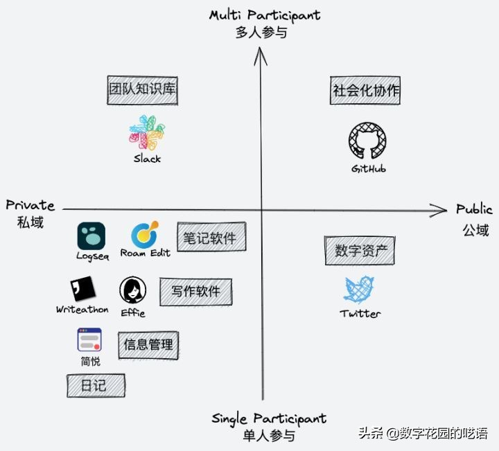 思维导图软件Draw、Gitmind、Xmind、Effie、Miro、Excalidraw