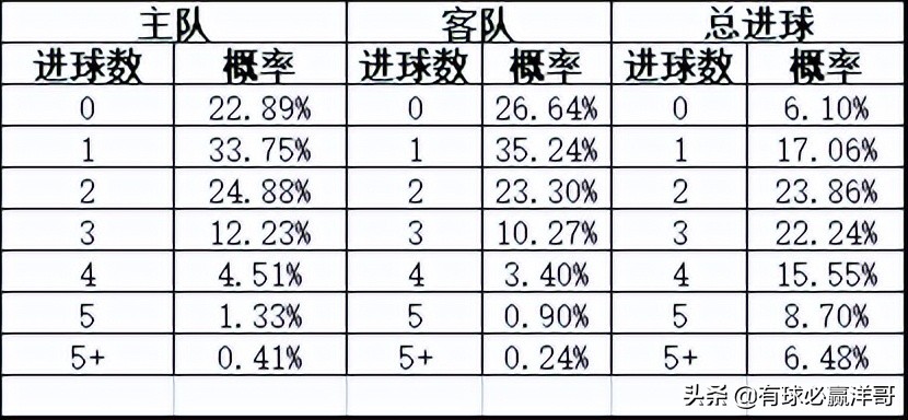 足球比赛分析哪里能看(有球必赢洋哥：足球每日比赛分析2022.3.24)