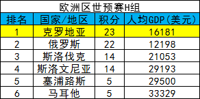 国家经济与足球(足球和GDP?国家队成绩和经济有关吗)