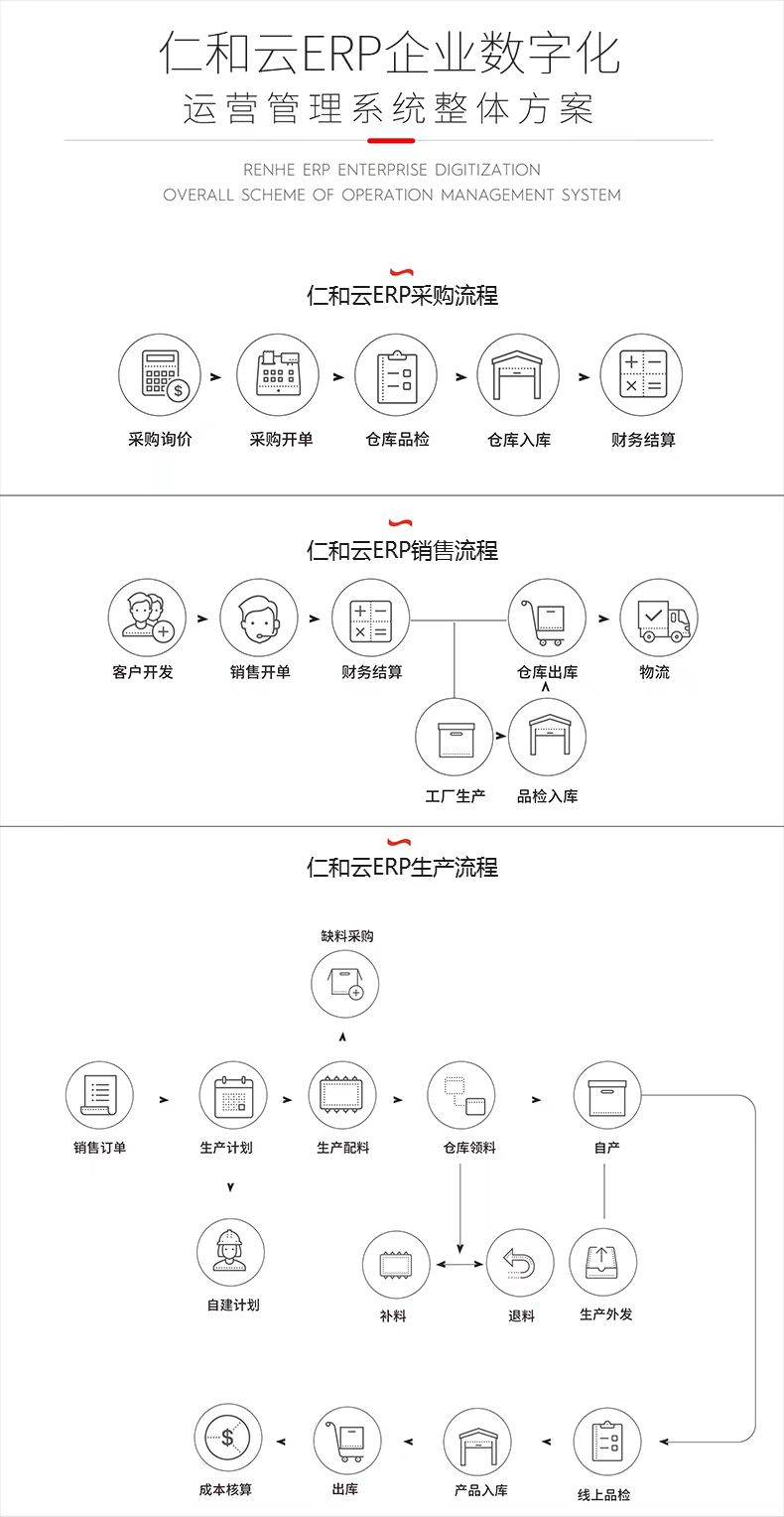 ERP系统管理软件，中小制造企业应该这样选