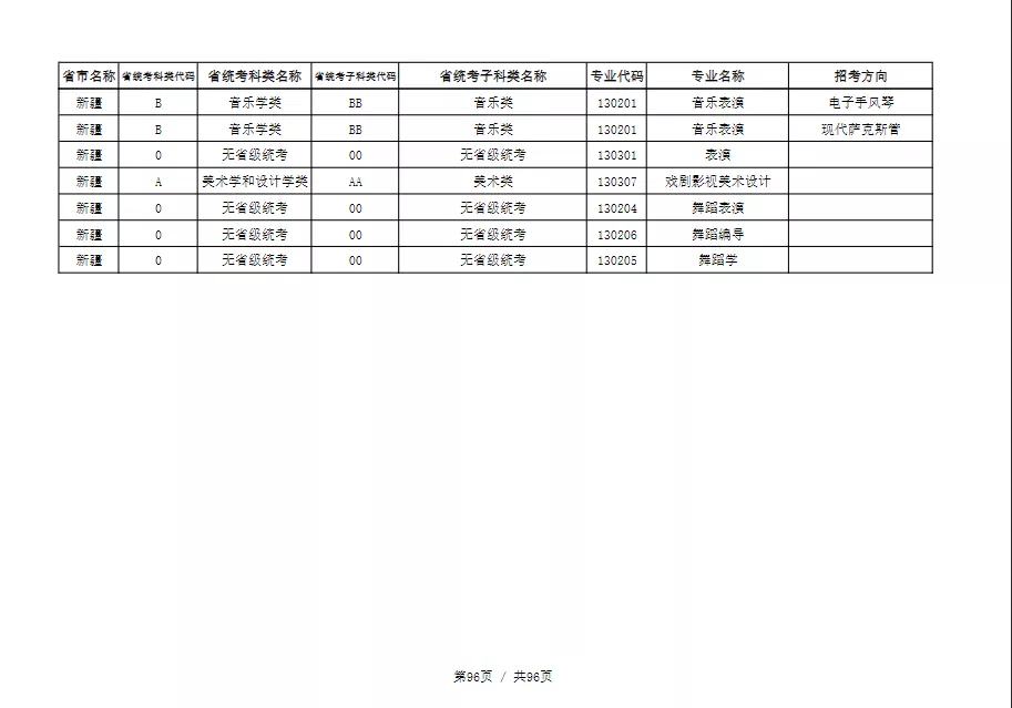 天津音乐学院2022本科招生简章！校考专业与各省统考子科类对照表