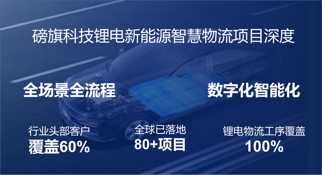 磅旗科技助力锂电行业灯塔工厂打造智慧物流全流程数字化新标杆