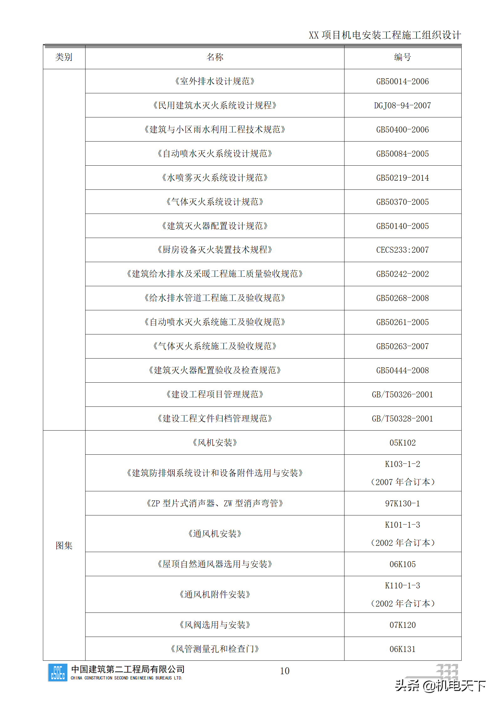 中建商业综合体机电安装工程施工组织设计word版 282页可下载