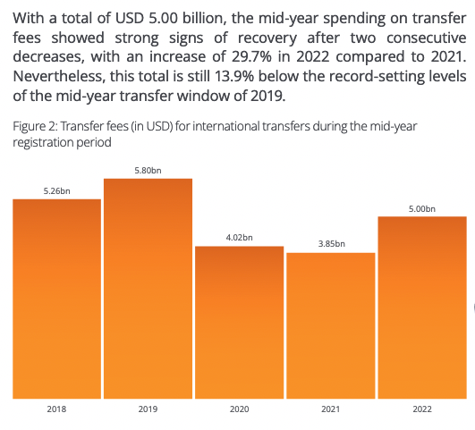 中超对欧洲交易市场有什么影响（国际足坛转会市场大爆发，中超呢？）-趣拿体育