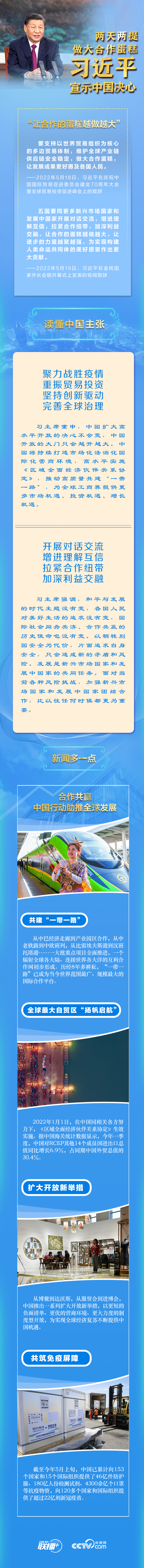 两天两提做大合作蛋糕 习近平宣示中国决心【共建一带一路】