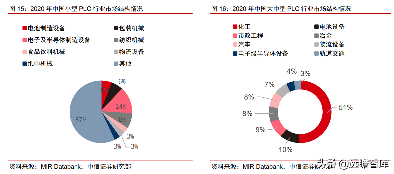 工业自动化：智能制造的“明珠”，国产能否抓住替代的机遇？