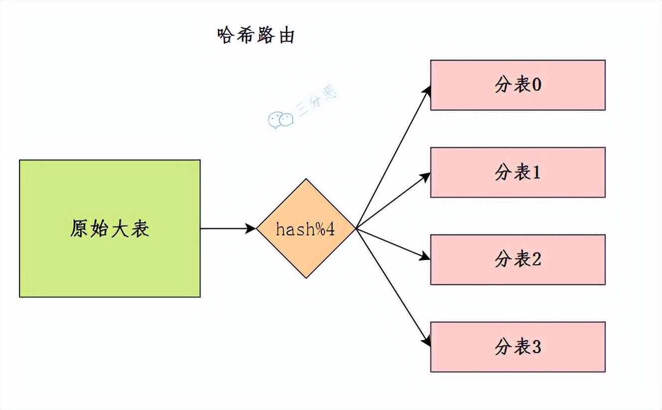 面渣逆袭：MySQL六十六问，两万字+五十图详解！有点六