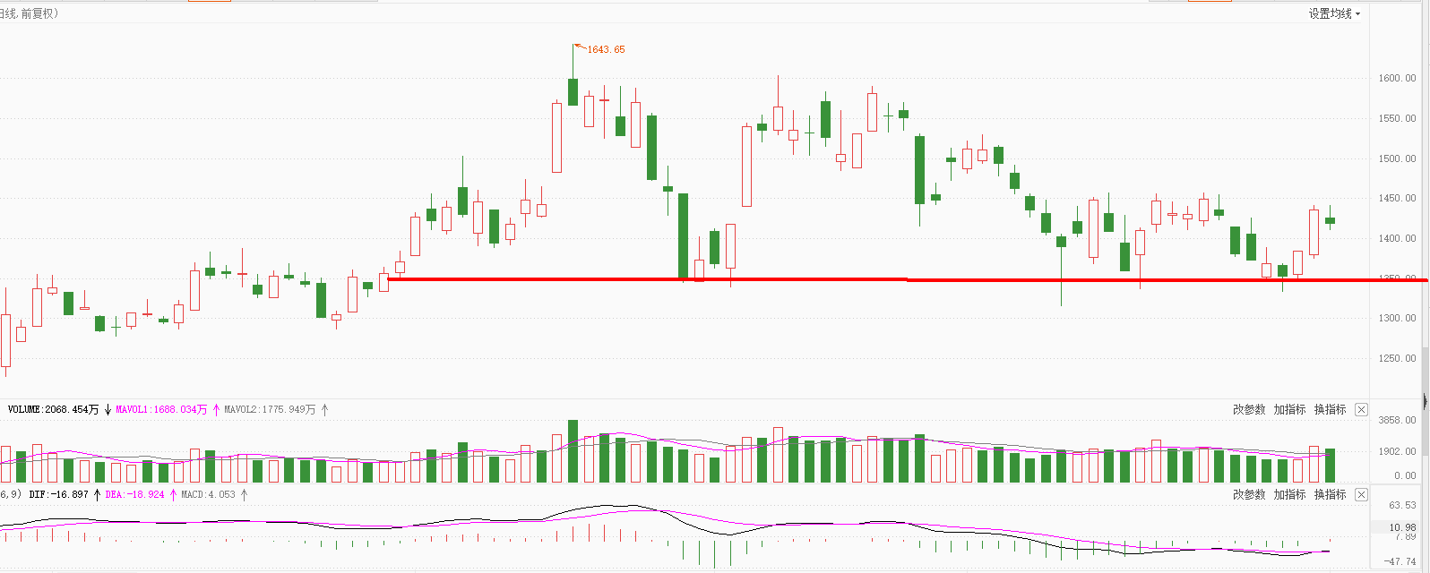 数字货币四月分析