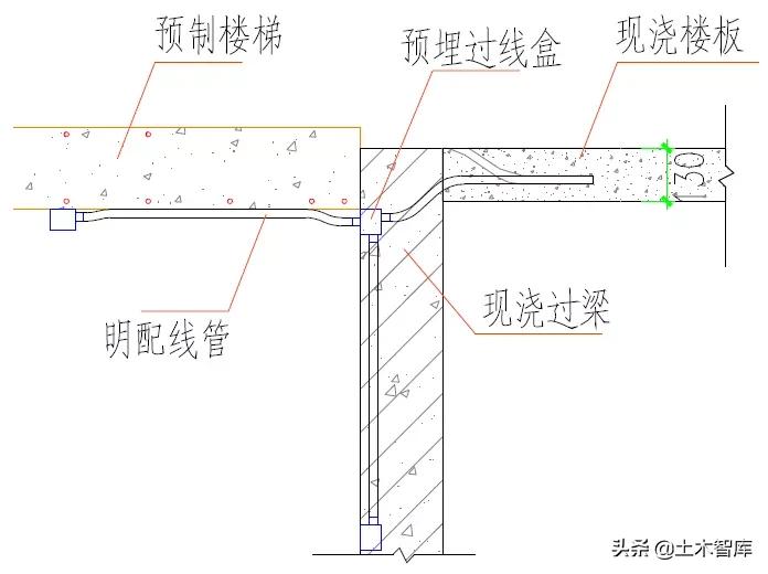 土建采用铝模、装配式施工时，机电如何配合预埋？