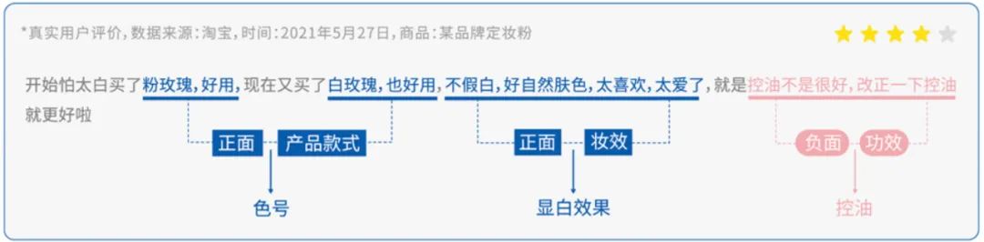 如何利用CEM从海量电商评论中挖掘消费者典型意见？| 附案例