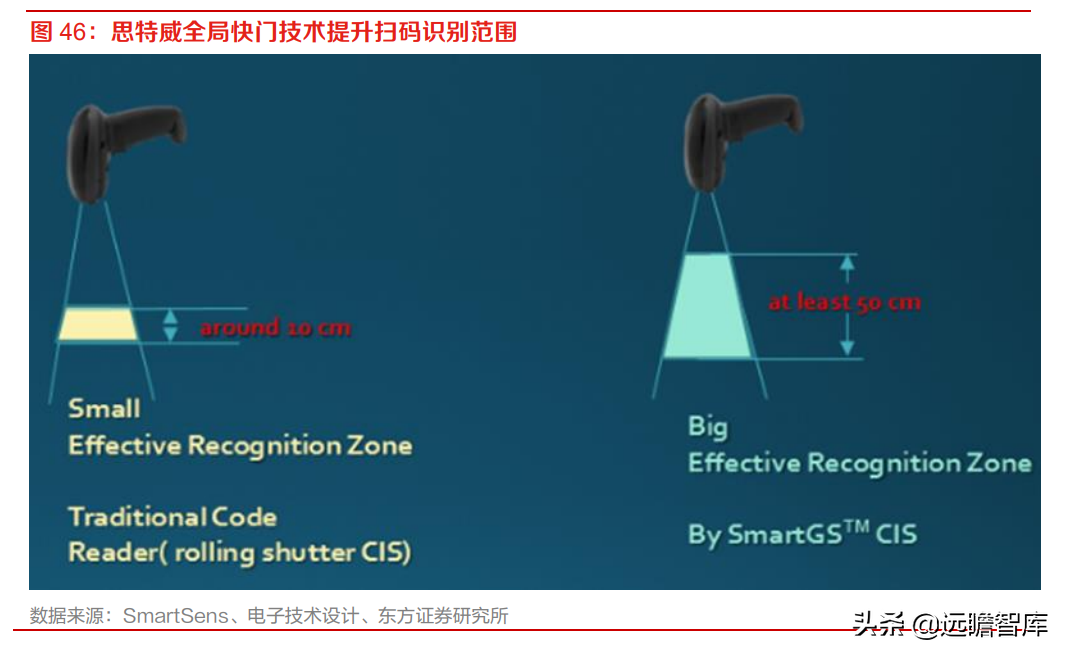 全球安防 CIS 龙头，思特威-W：多领域布局拉动业绩