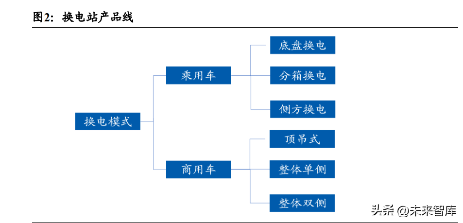 新能源汽车换电站模式研究：新能源新赛道，换电风口再起