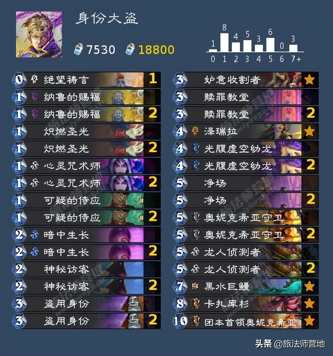 炉石传说 | 纳斯利亚堡系统预组卡组一览 （威兹班卡组）