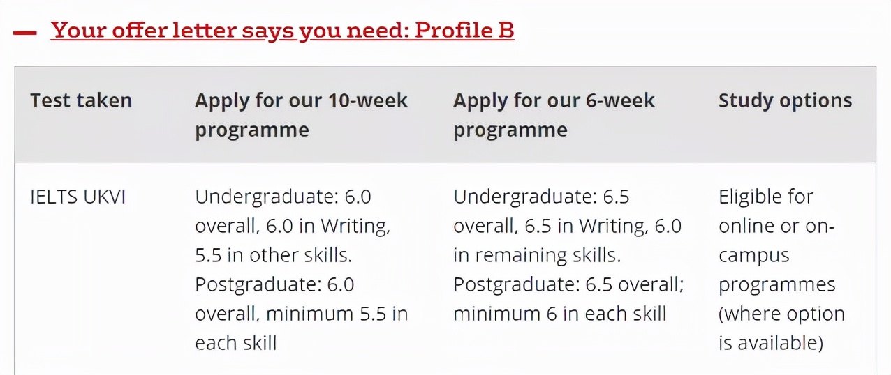 英国大学22fall语言班申请更新（上）：和雅思say bye的机会有