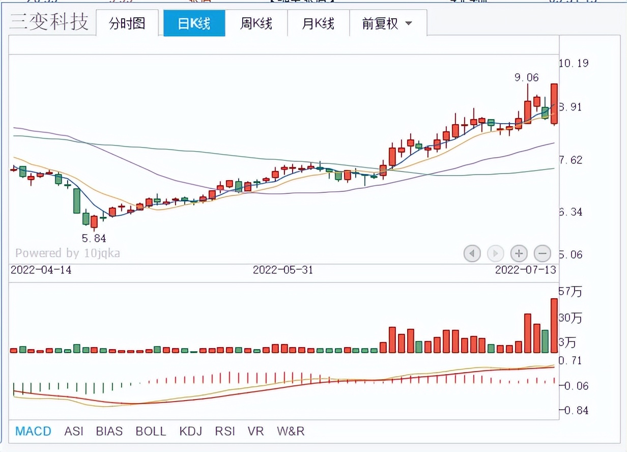 A股热点：ST新海、三变科技、三维通信，谁能成为市场新宠儿？