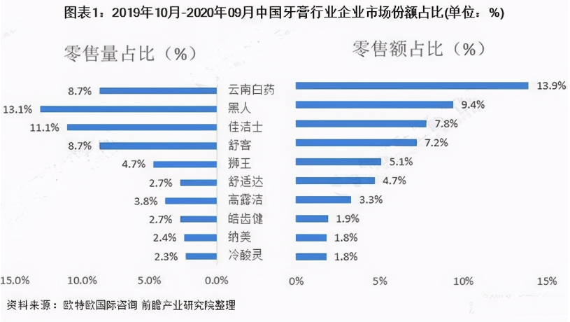 百味草、大宝、金龙鱼都是“香蕉品牌”，真国货还有余地崛起吗？