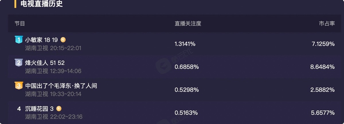 《小敏家》让剧迷讨厌的居然不是大反派 金波比反派更加的可恶