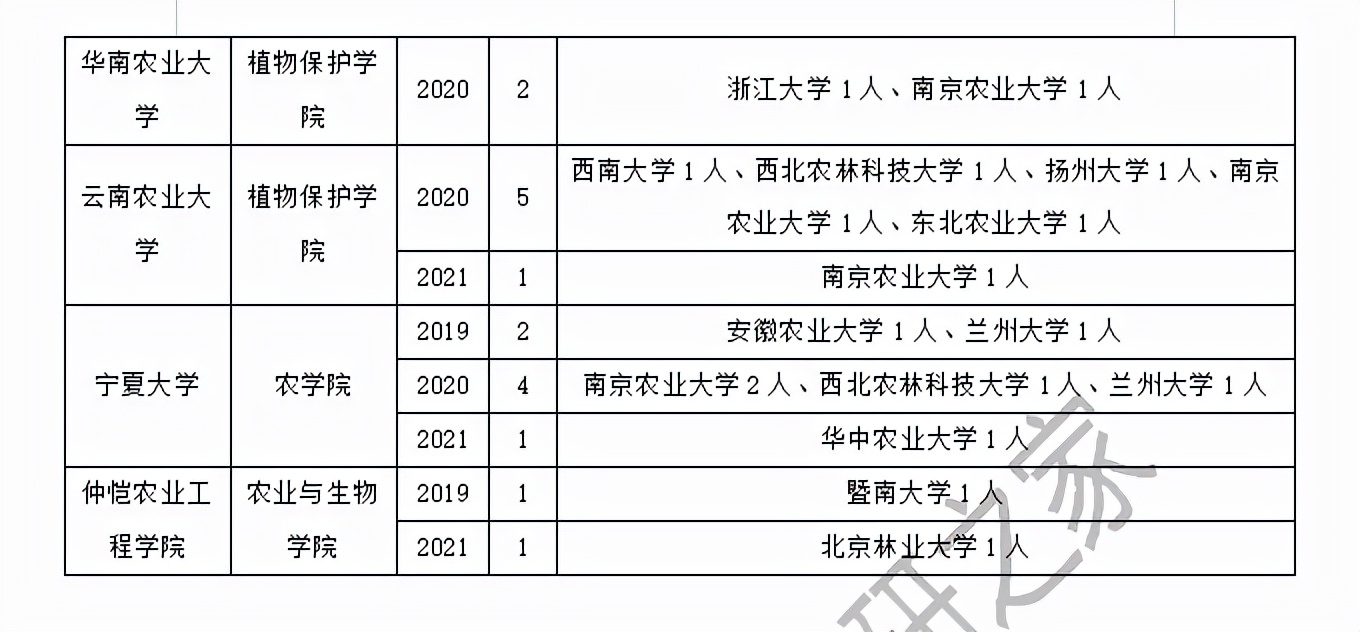 农业昆虫与害虫防治专业调剂成功上岸方法！这样做提高成功率