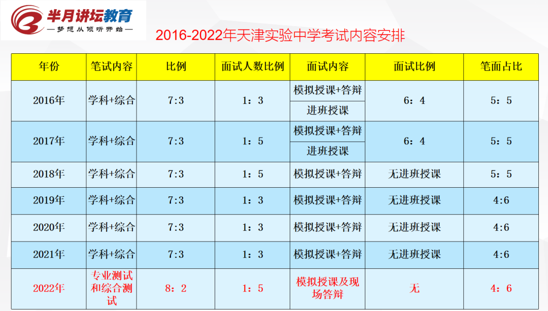 5月5日报名！天津市耀华中学、实验中学2022年共招聘在编教师17名