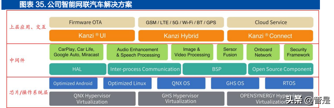 中科创达研究报告：操作系统龙头迎汽车、IoT和终端三线扩张