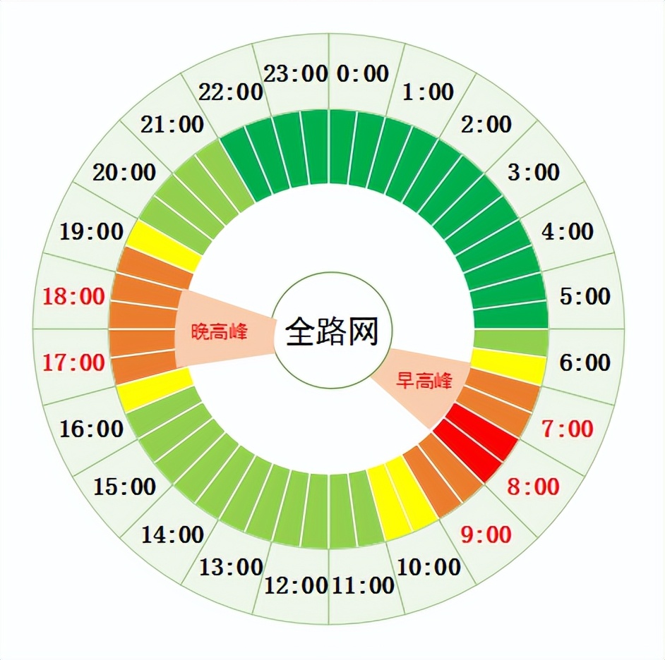 限行几点到几点（成都限行几点到几点）-第3张图片-易算准