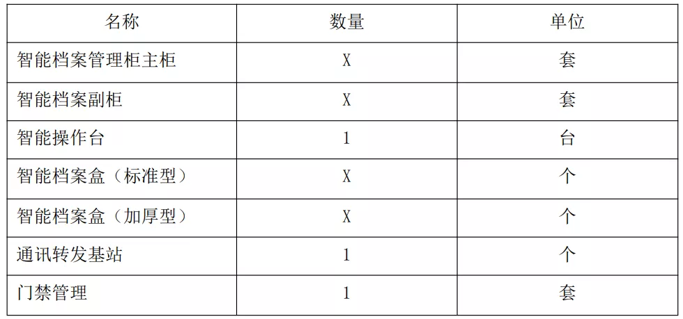 智慧法院篇 | 创新方案之“卷宗材料智能管理系统解决方案”