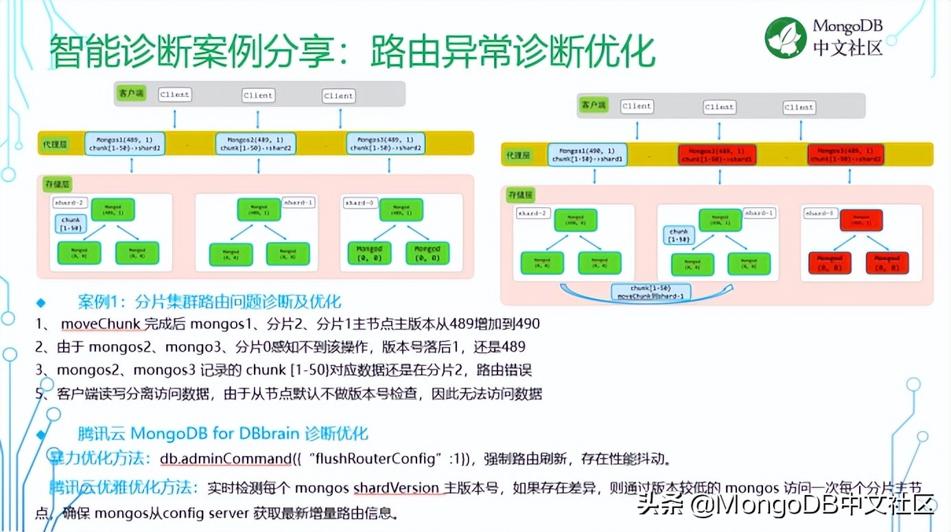 直播分享｜腾讯云 MongoDB 智能诊断及性能优化实践